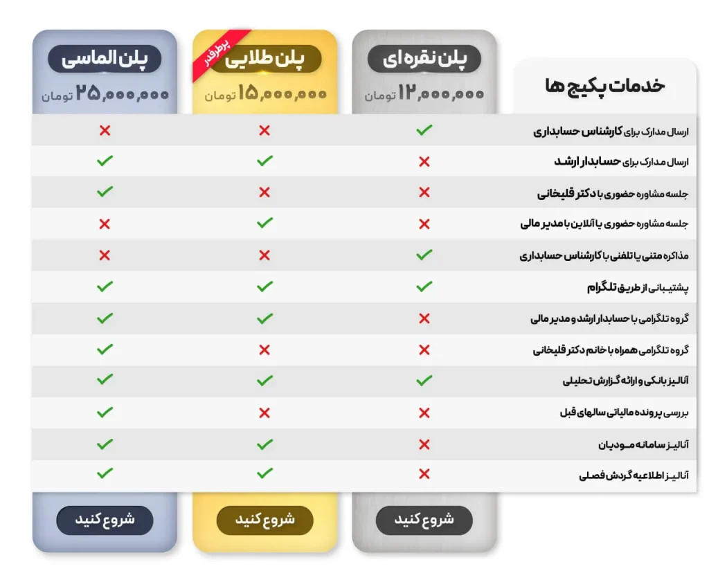 پلن الماسی ارسال اظهارنامه 3 photo 2025 06 08 00 02 15
