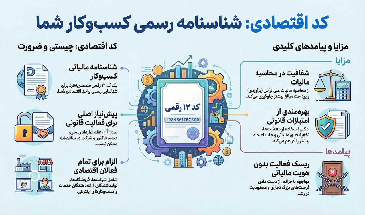 آموزش دریافت کد اقتصادی برای اظهارنامه مالیاتی