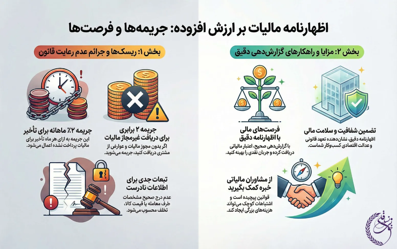 اظهارنامه مالیات بر ارزش افزوده 2 اظهارنامه مالیات بر ارزش افزوده