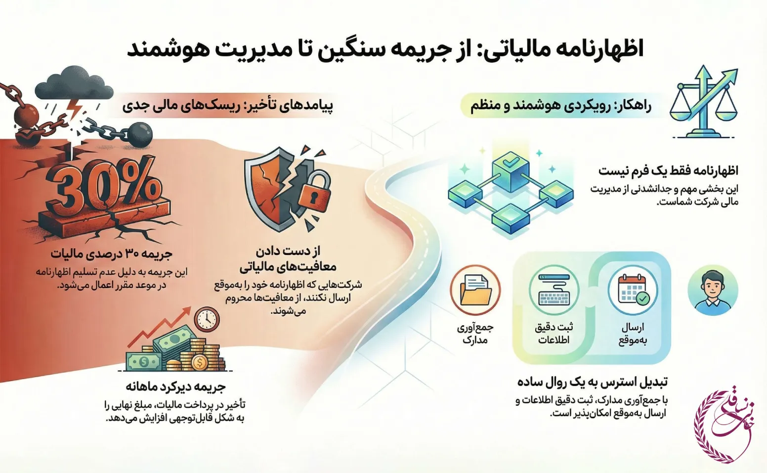 اظهارنامه مالیات بر ارزش افزوده 3 اظهارنامه مالیات بر ارزش افزوده