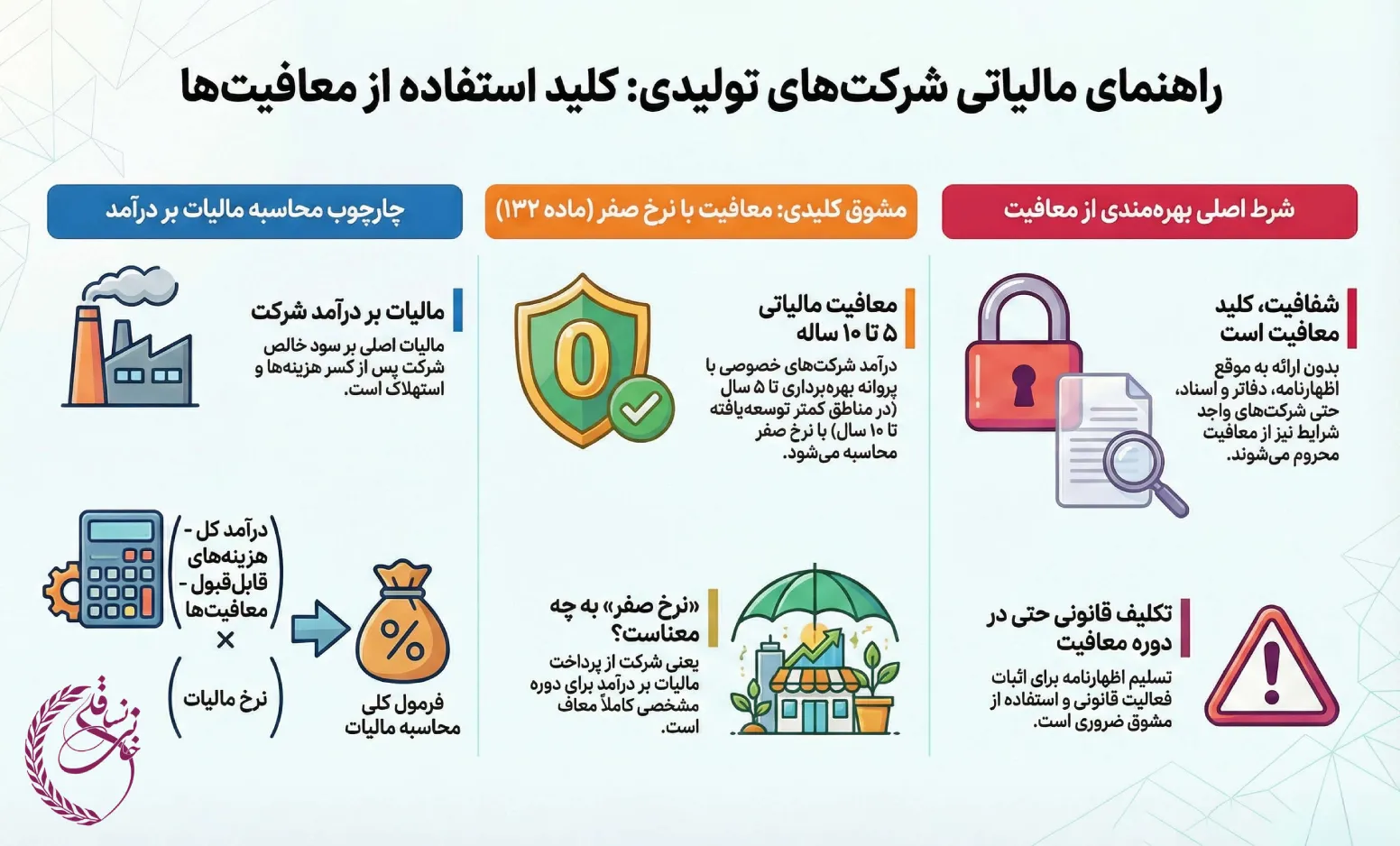 اظهارنامه مالیاتی شرکت های تولیدی و نحوه محاسبه مالیات 2 اظهارنامه مالیاتی شرکت های تولیدی و نحوه محاسبه مالیات