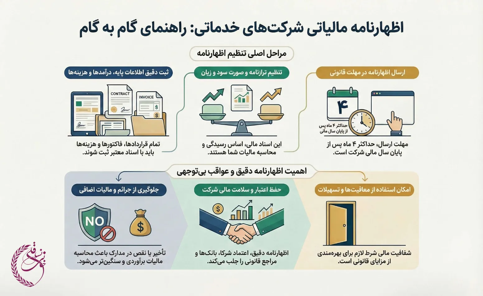 اظهارنامه مالیاتی شرکت‌های خدماتی و نحوه محاسبه مالیات