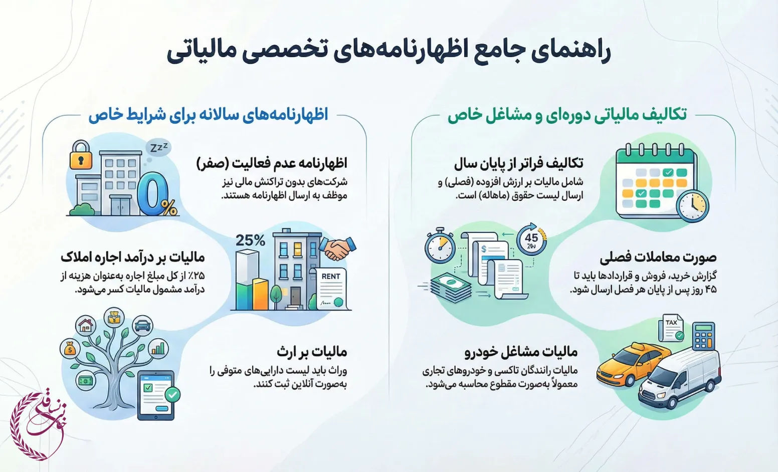 انواع فرم های اظهارنامه مالیاتی
