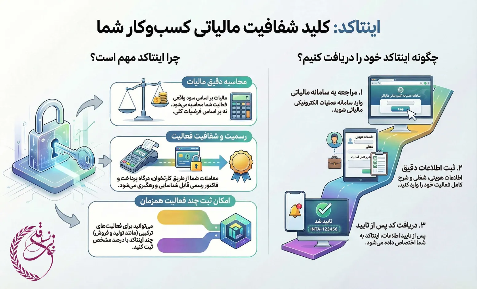 اینتاکد (کد مالیاتی) چیست و چرا مهم است؟