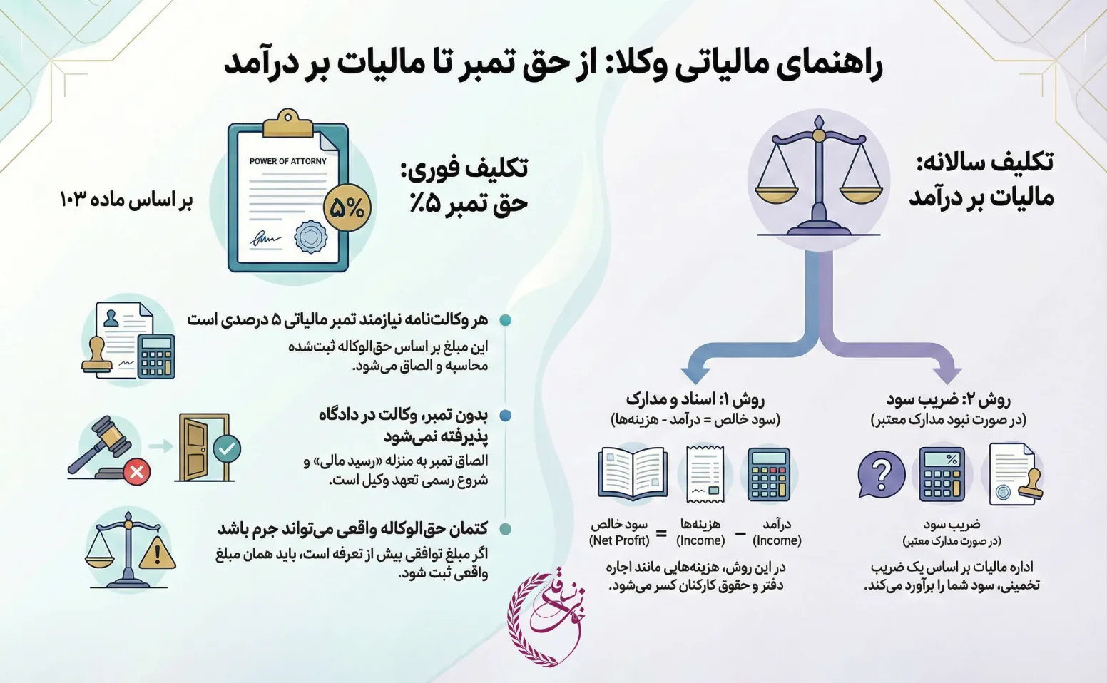 مالیات وکلای دادگستری