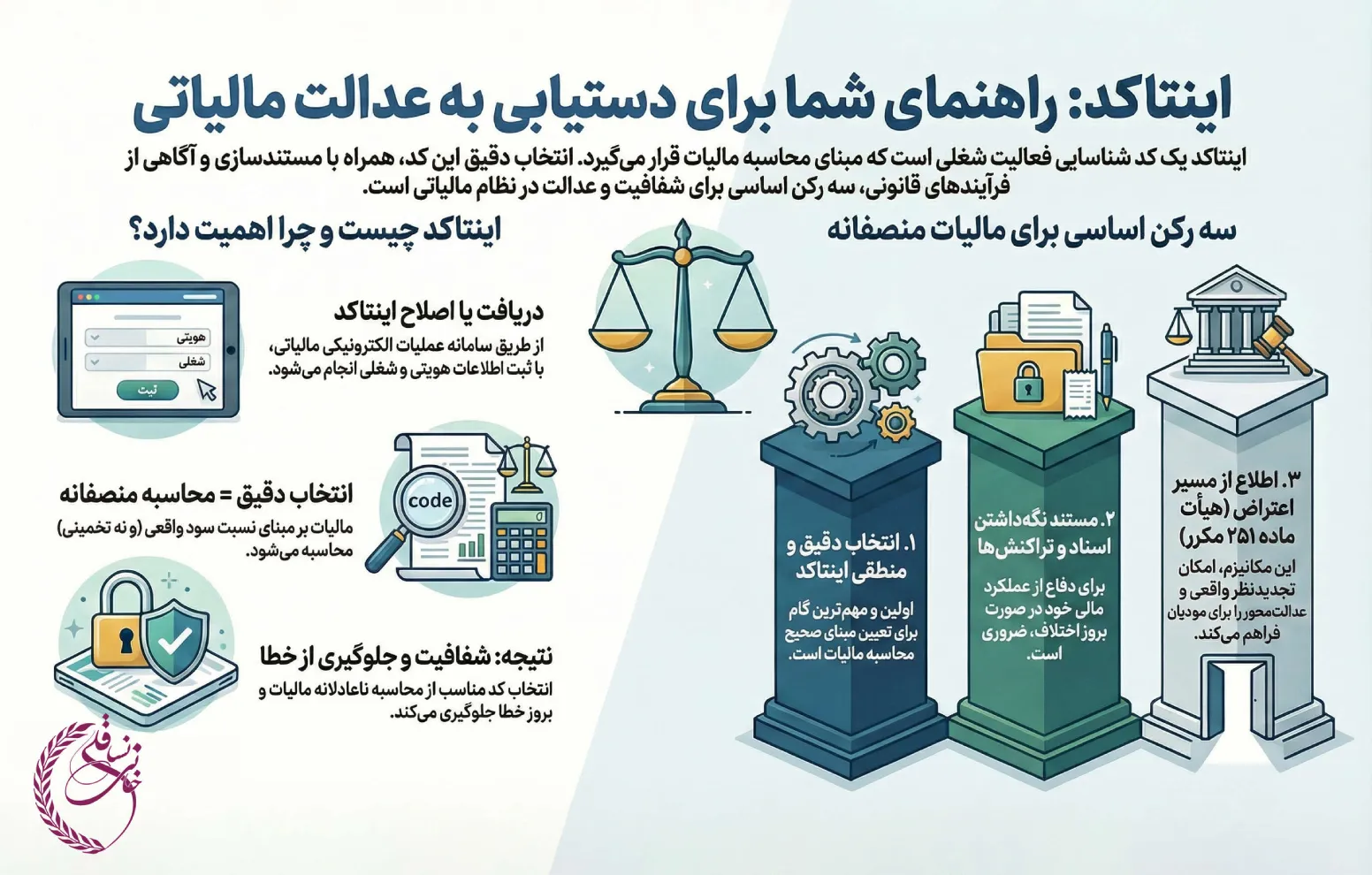 نحوه محاسبه مالیات شرکت سهامی خاص