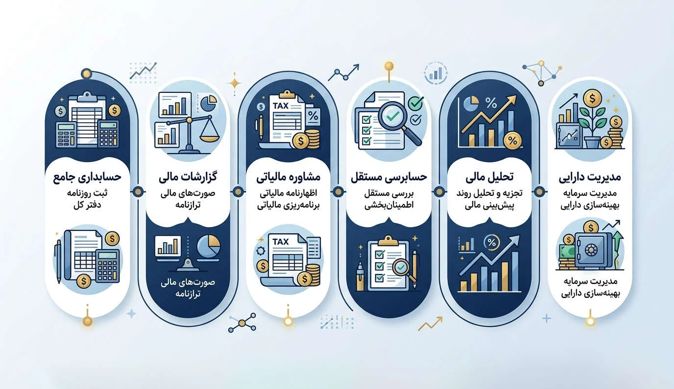 مالیات شرکت‌های بورسی (راهنمای جامع معافیت‌ها و تبصره‌ها)