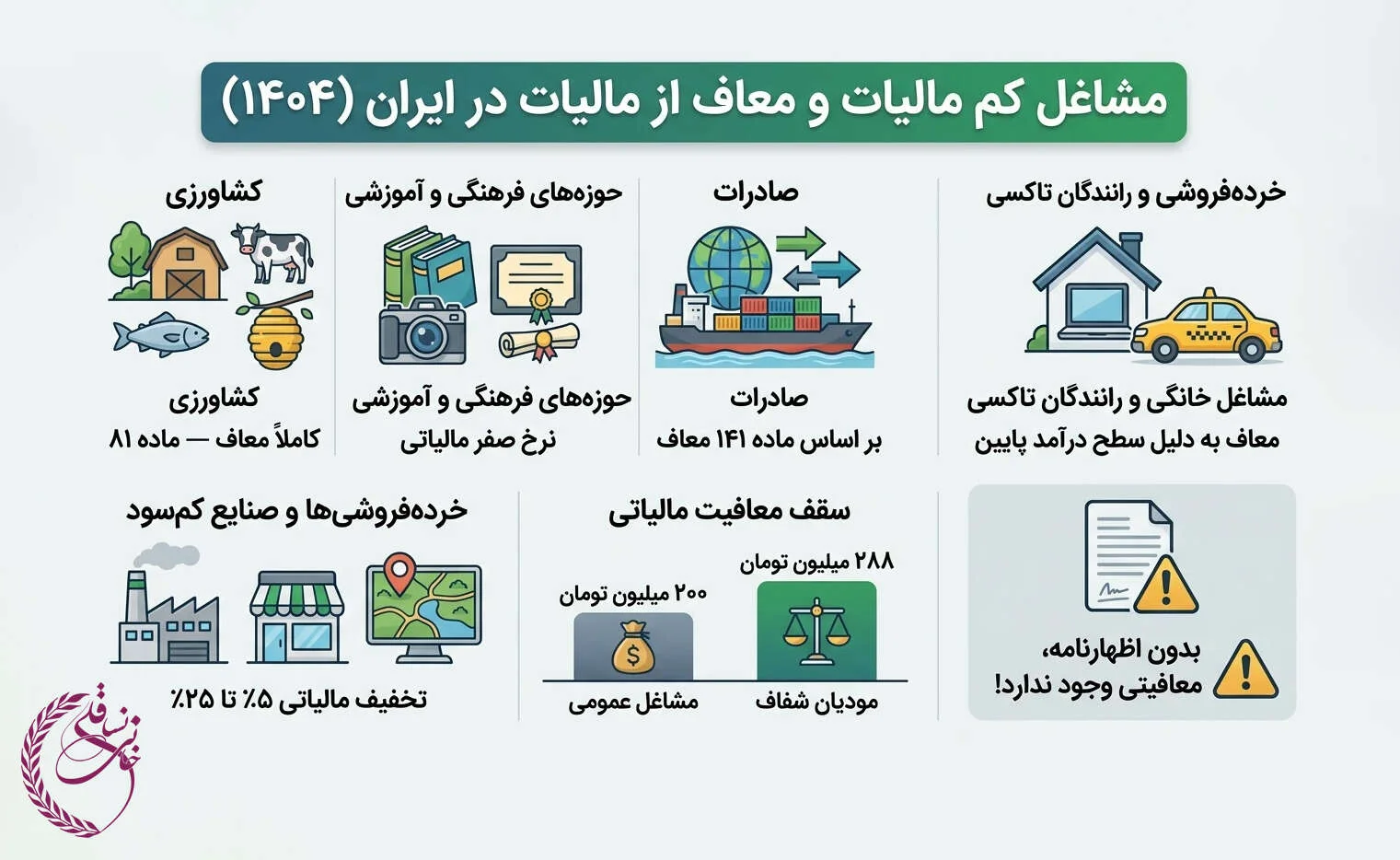 مشاغل کم مالیات در سال 1404 کدامند؟ 2 مشاغل کم مالیات در سال 1404 کدامند؟ (2)