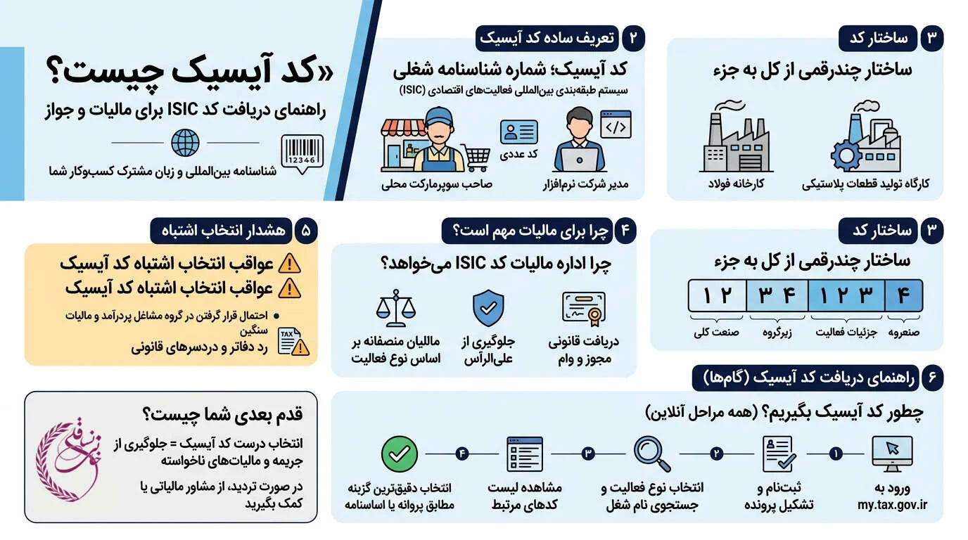 کد آیسیک چیست
