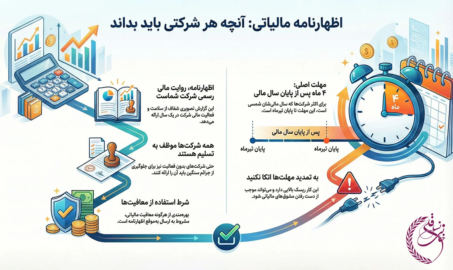 اینفوگرافیک نحوه پر کردن اظهارنامه مالیاتی اشخاص حقوقی