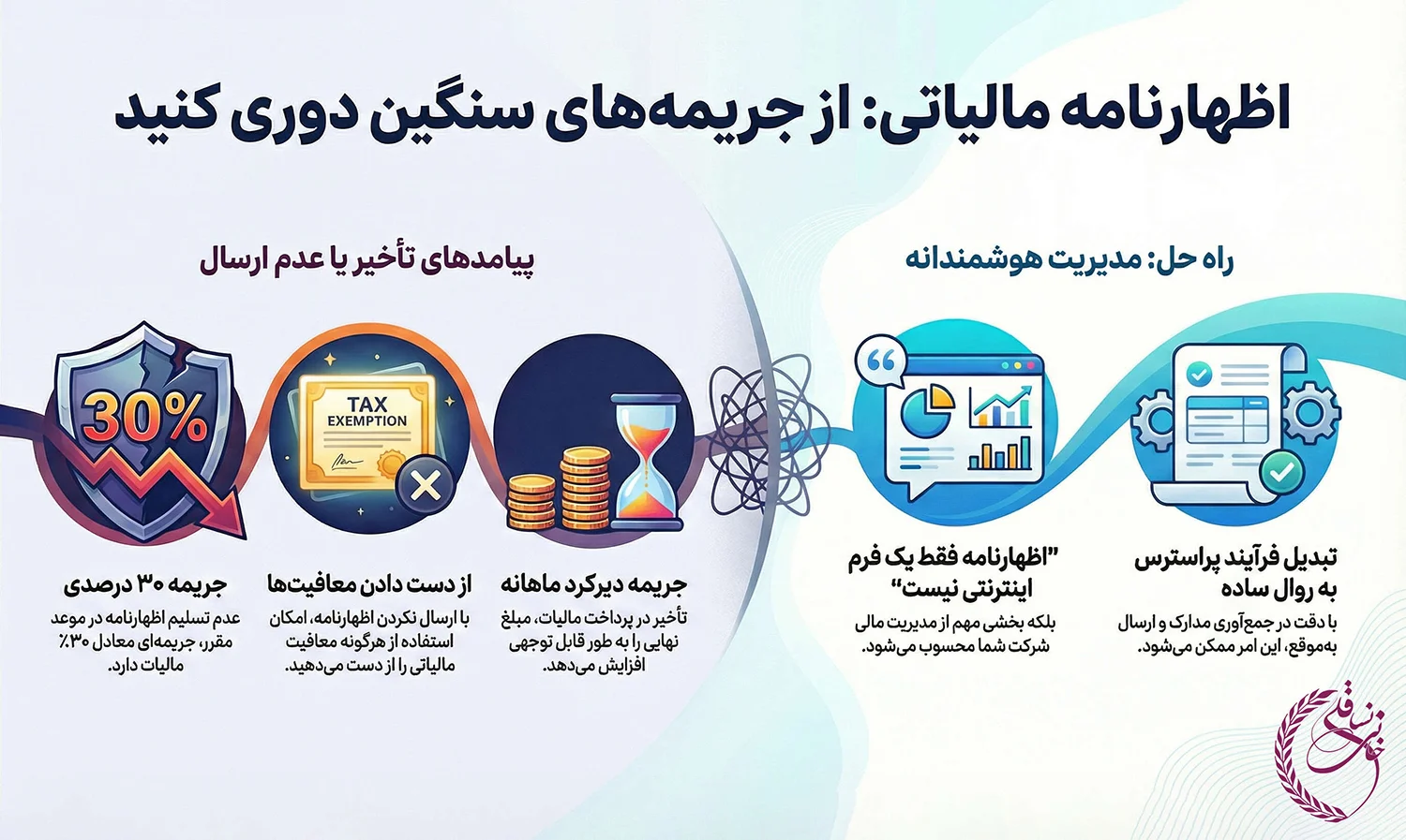 اینفوگرافیک نحوه پر کردن اظهارنامه مالیاتی اشخاص حقوقی