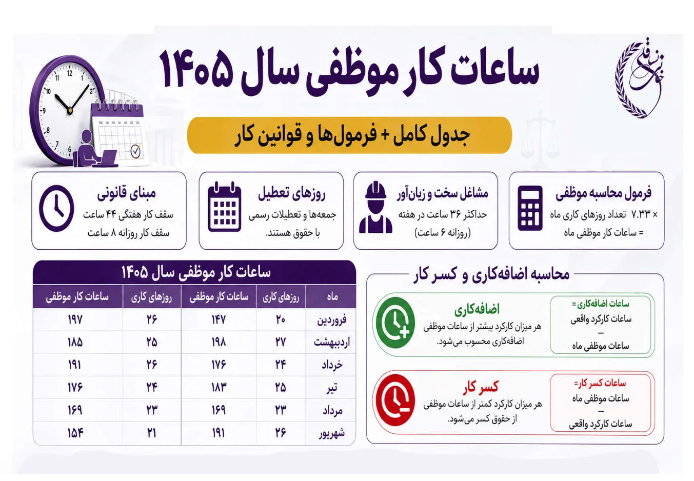 ساعات کاری موظفی سال 1405 2 ساعات کاری موظفی سال 1405