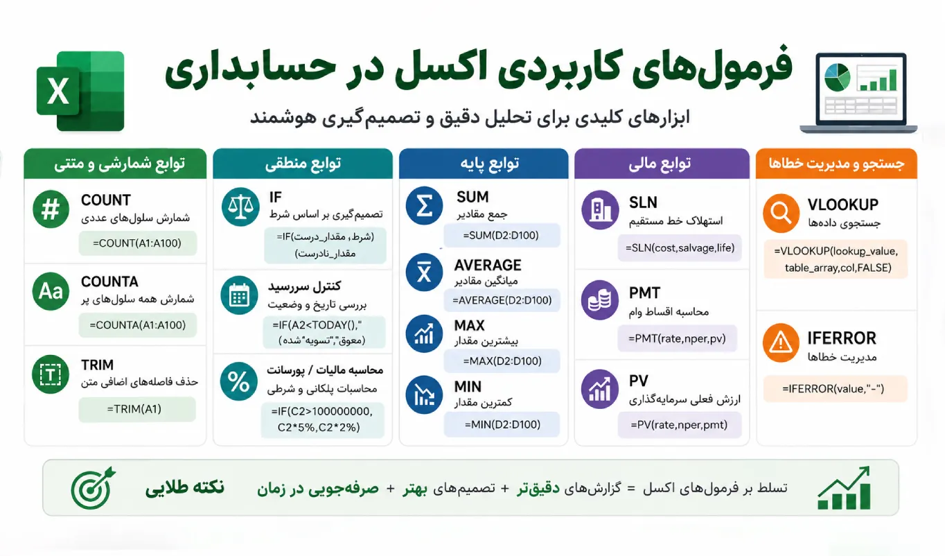 فرمول‌های کاربردی اکسل در حسابداری