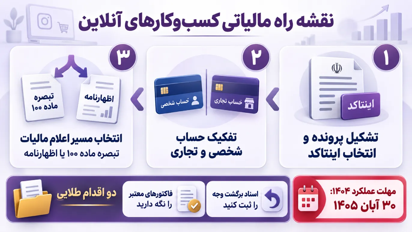 مالیات کسب‌وکارهای اینستاگرامی، بلاگرها و آنلاین‌شاپ‌ها در سال 1405 (1)